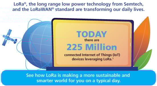 A Day in a Life With LoRa Infographic